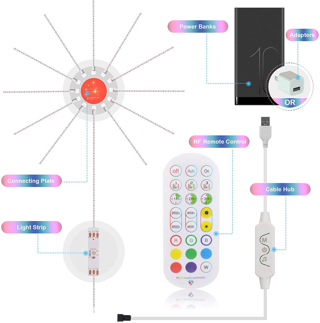 Firework Lights LED Strip Music Sound Sync Color Changing Remote Control LED Firework Light For Room Party TRENDFLOW